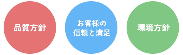 品質方針・お客様の信頼と満足・環境方針
